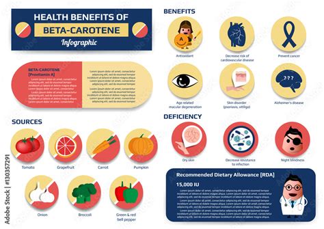 beta carotene health benefits|BETA.